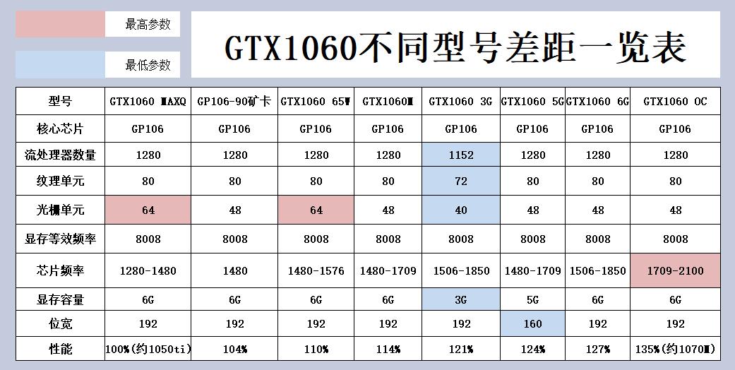 说人话系列：索尼PS4/5解析,3:游戏机的显卡性能是什么级别？
