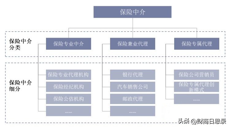 司属和中介代理人谁更适合你？5个故事1个被求助我离开主体选经代
