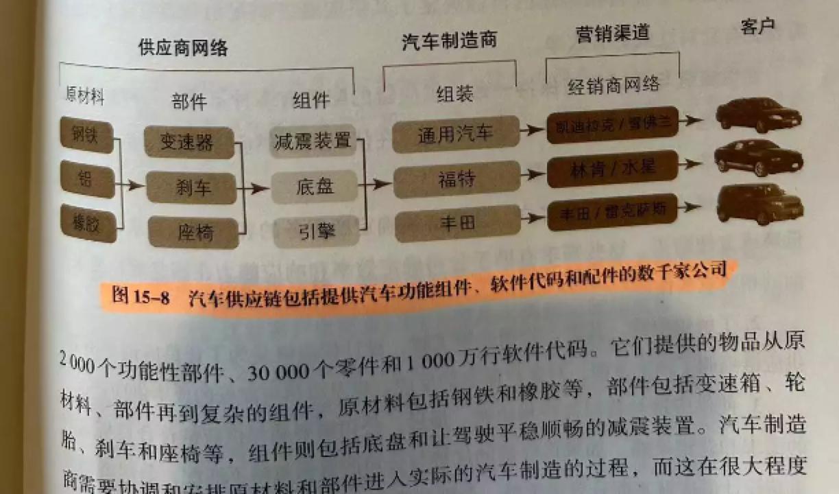 供应链管理和商业管理的区别,供应链企业的营销策略