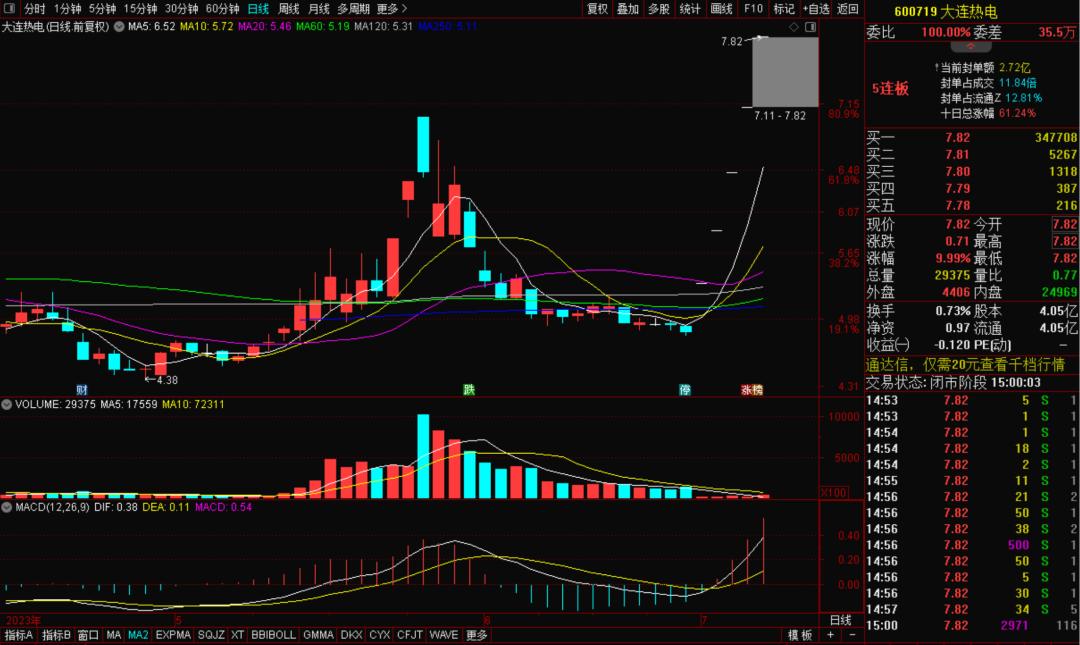 小碎步上涨不放量,小碎步一直涨的股票