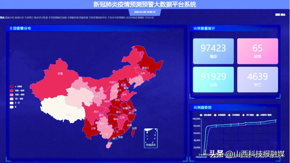 疾病防控的数学技术与大数据分析山西省重点实验室：数聚智慧践行“健康中国”蓝图