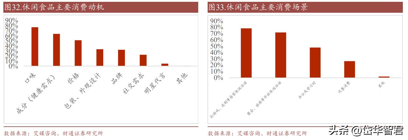 休闲鱼制品龙头，劲仔食品：辣味零食属优质赛道，成长空间充足