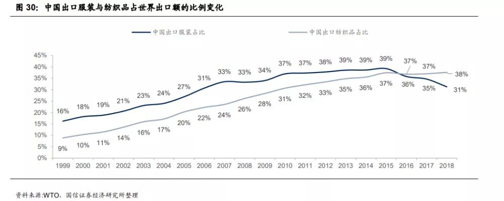 2021中国服装行业趋势报告,23年服装品牌的市场分析
