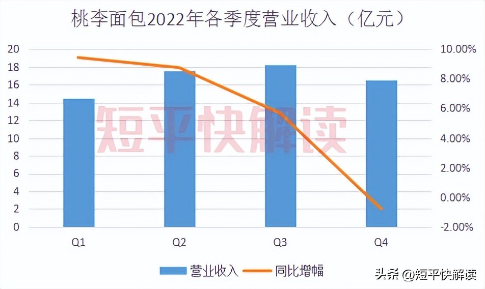 营收下降利润大涨,营收增长利润下滑