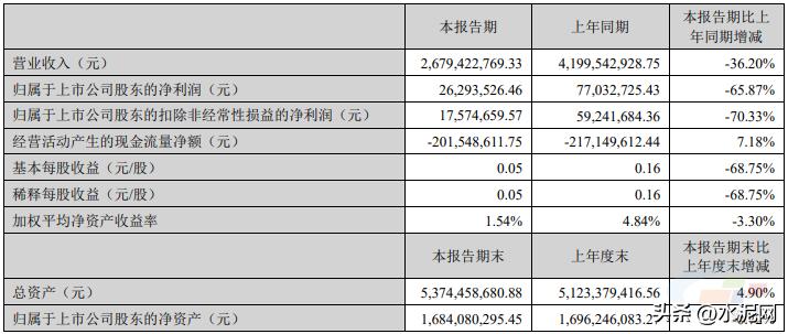 施工企业净利润下降的原因,商品混凝土行业近几年利润下降