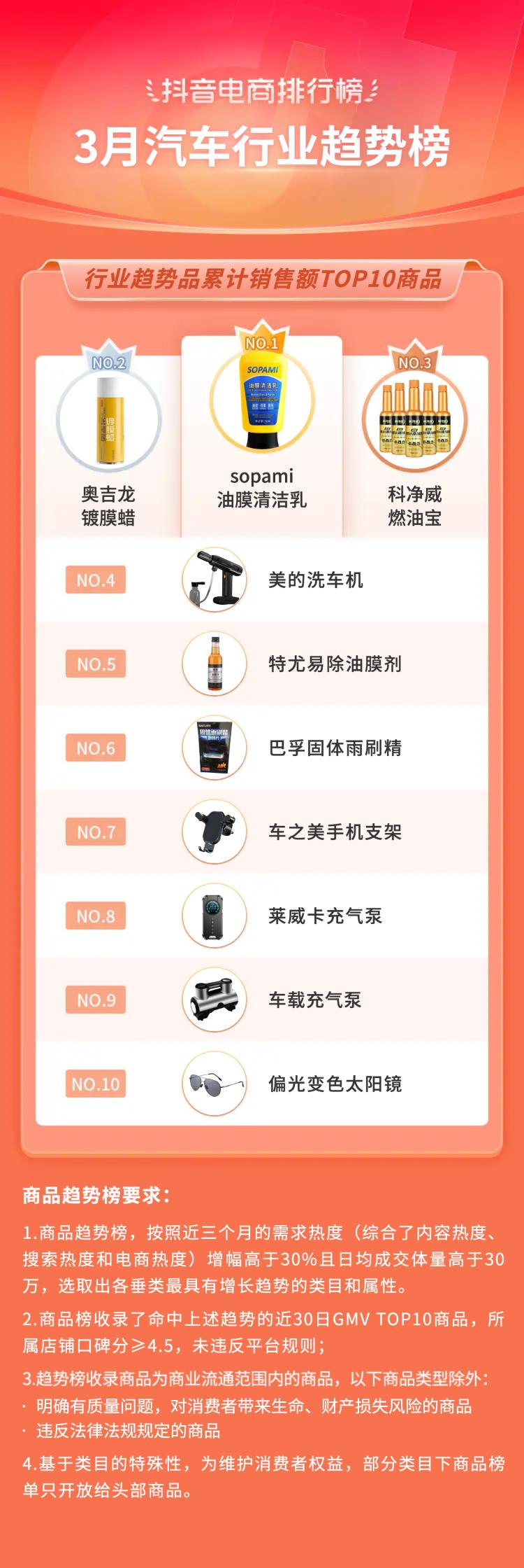 抖音电商十大潮流生活趋势报告,抖音电商如何破局