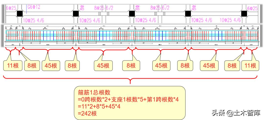 无外伸基础主梁的箍筋计算,两端外伸梁挠度如何计算