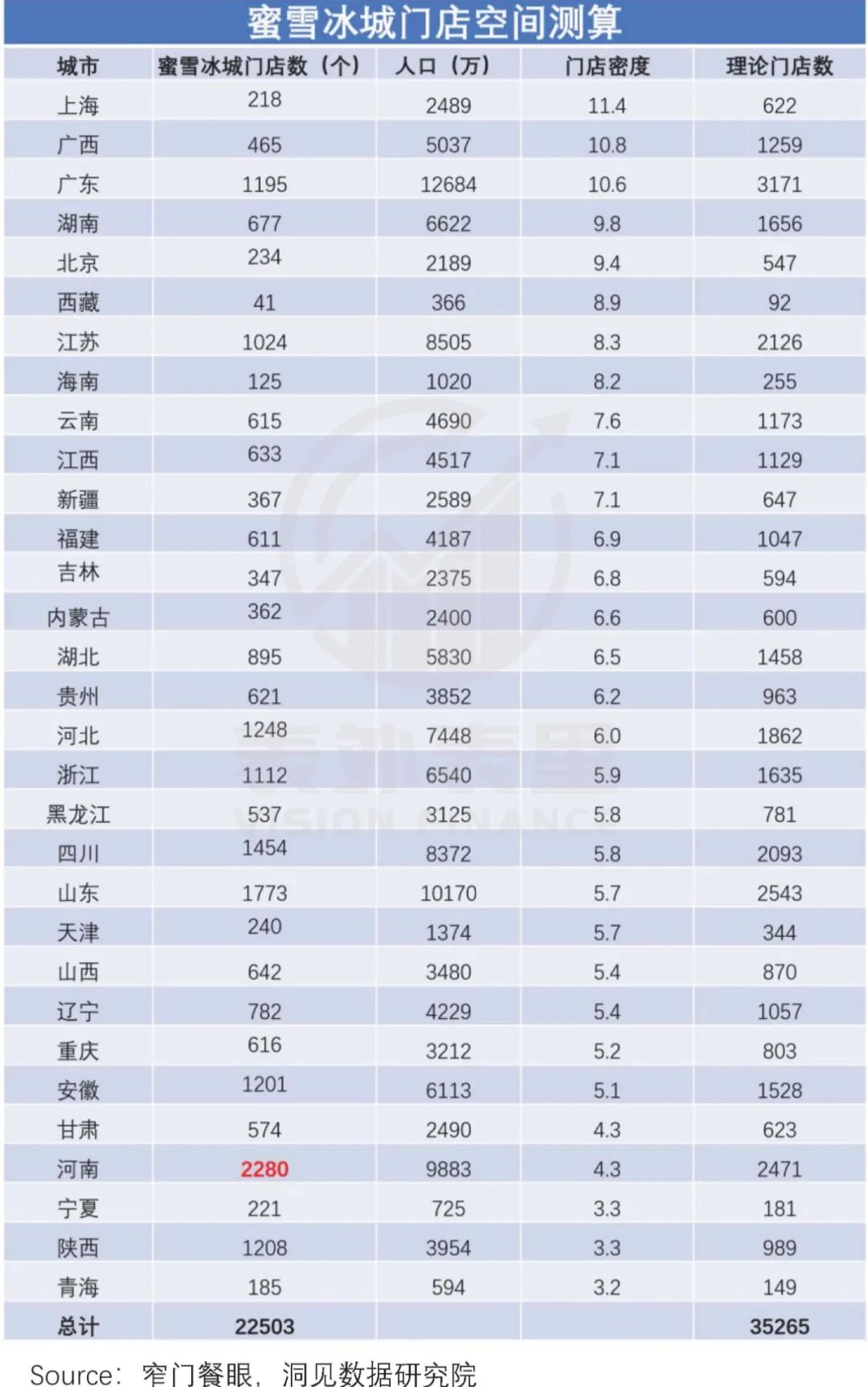 揭开蜜雪冰城ipo的盛世泡沫,蜜雪冰城ipo顶级商业模式