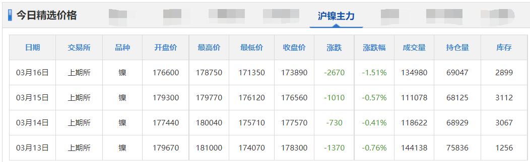 3月16日铜信息价,11月4日铜铅铝锌等原材料价格