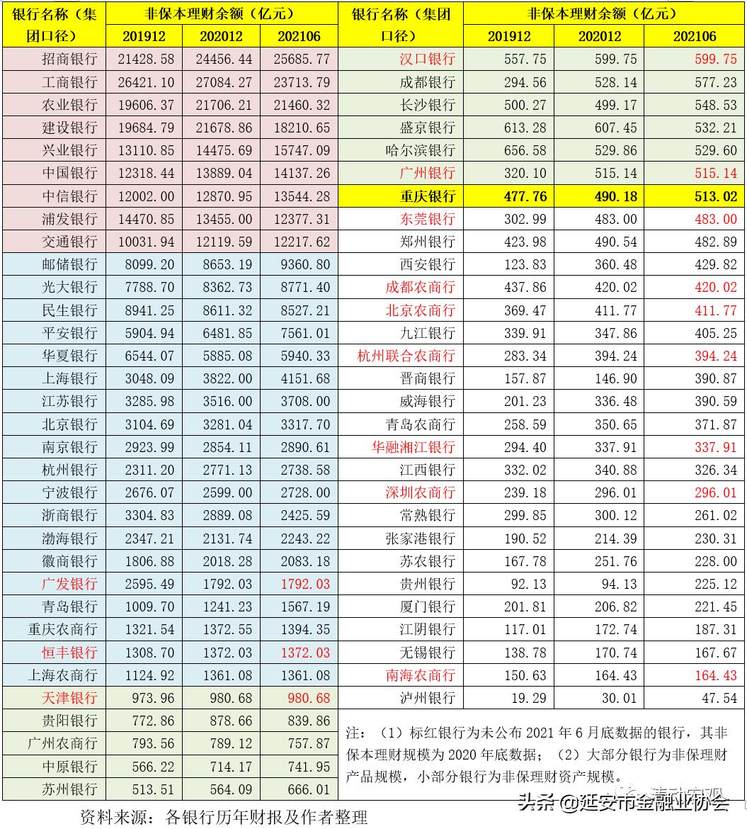 银行业个人理财,银行个人理财官方教材