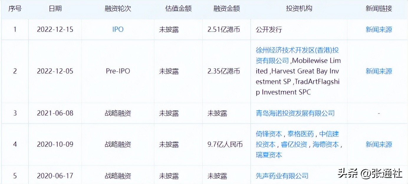 张江高科技园区有哪些上市公司,张江高科上市模式