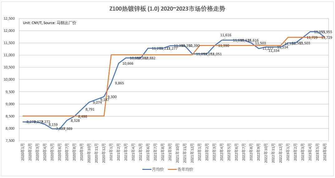 2024年原材料市场分析,2023年12月份化工原材料价格