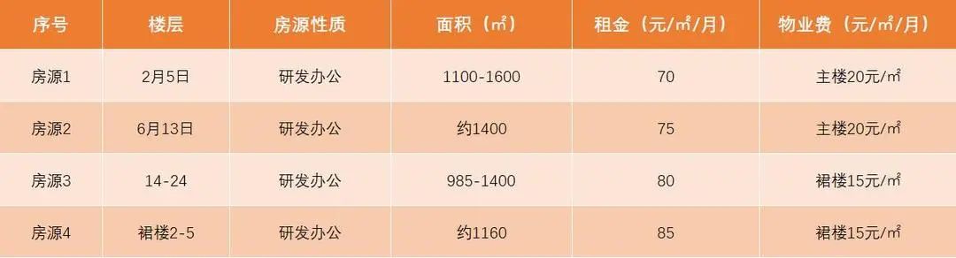 成都市高新区创意园区租赁,成都高新区个人办公空间租赁价格