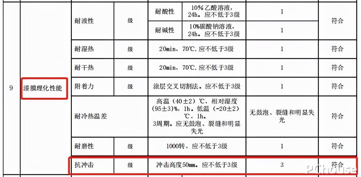 源氏木语夜读实木床测评,源氏木语橡木实木床评测