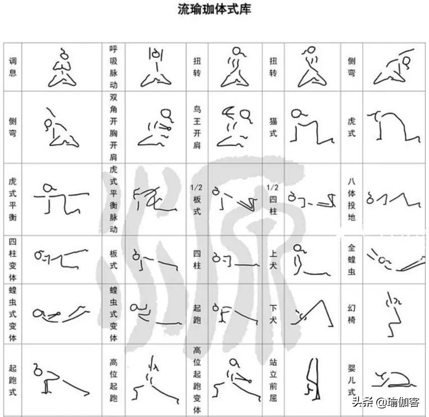 基础哈他瑜伽排课体式小人图,瑜伽体式小人图全套