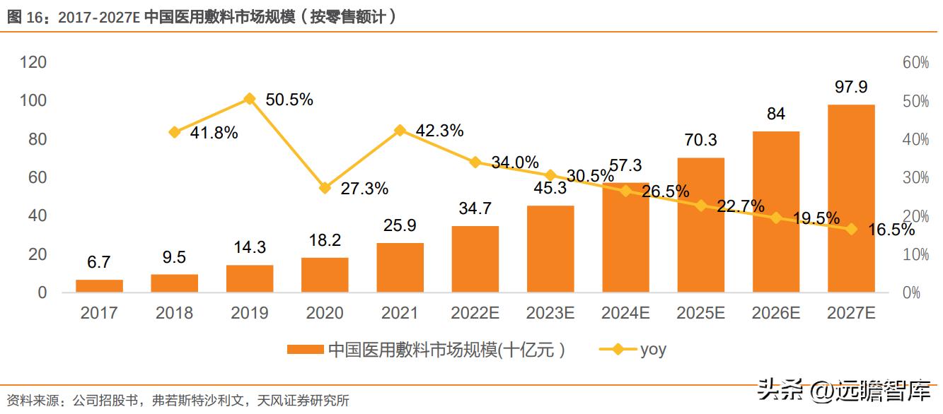 巨子生物重组胶原蛋白,巨子生物三型胶原蛋白获批