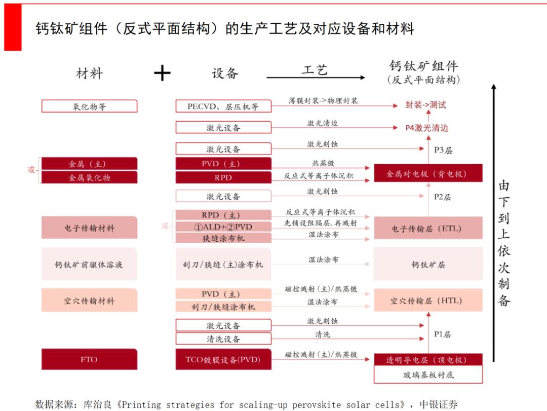 钙钛矿现状与未来 (关于钙钛矿)