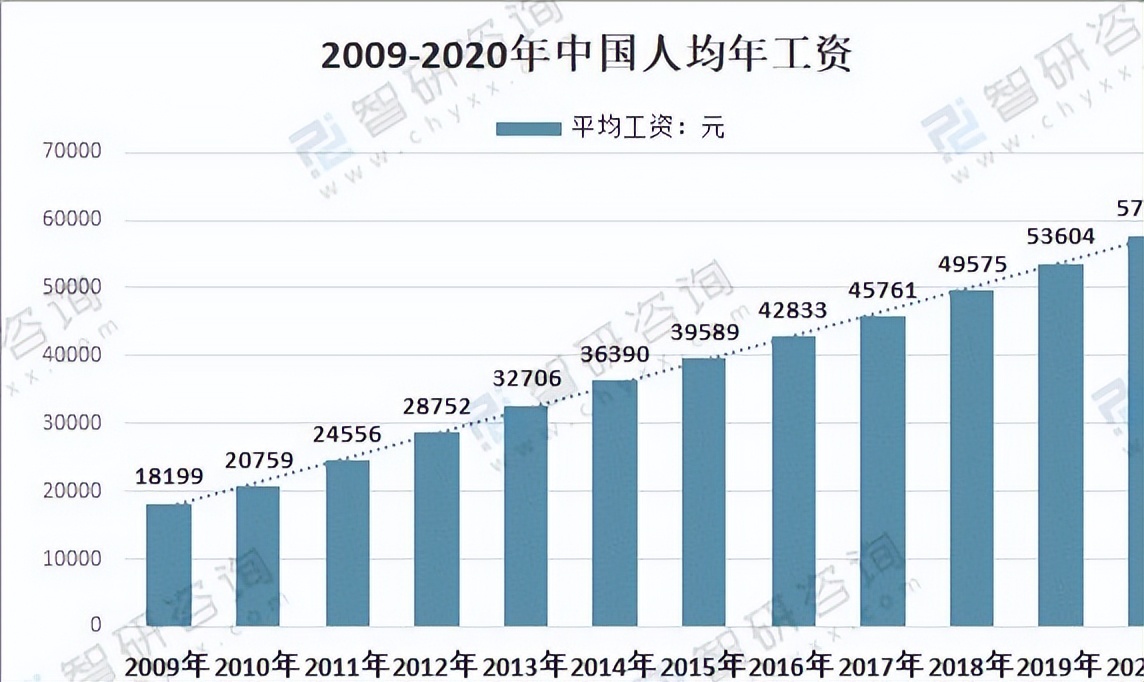 日本平均工资多少钱可以买一辆车,日本工资是国内3倍为何不买豪车