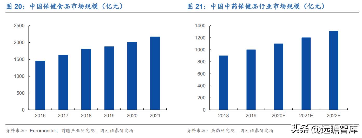 百年传承老字号，寿仙谷：领先技术芝斛养生，拓展渠道稳健增长