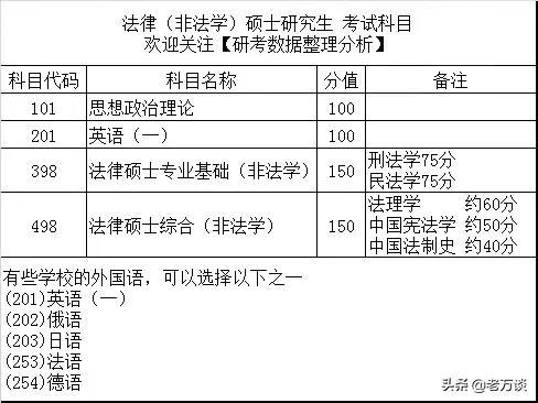 北京大学法律硕士非法学录取名单,北京大学法律非法学2024