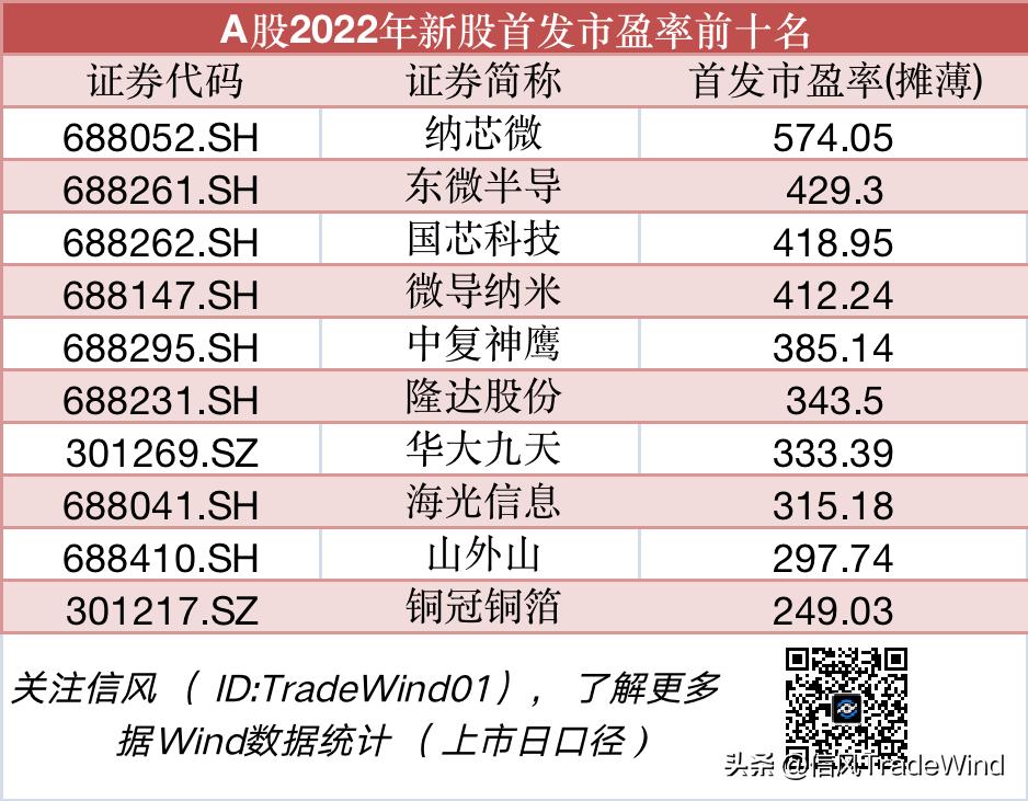 a股ipo分析,a股历史ipo募资