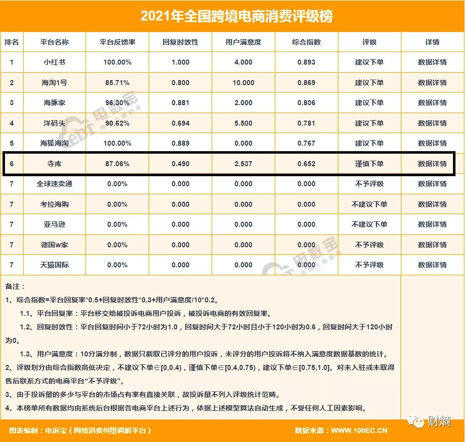 财熵|寺库卷入破产风波,奢侈品消费告别“人傻钱多”?