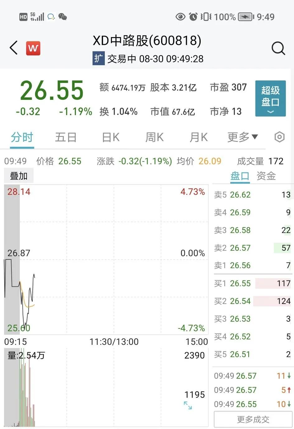 股票买卖的字母b和s代表什么,股票字母bts分别代表什么