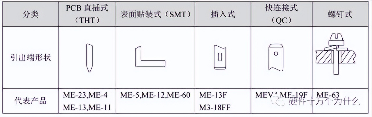 欧姆龙继电器怎么分正品,欧姆龙四合一继电器型号
