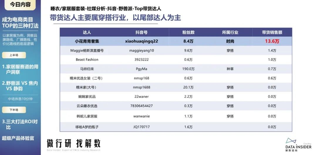 蕉内野兽派,野兽派跟蕉内区别