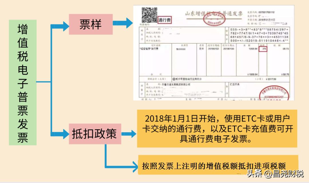 建筑行业增值税进项税抵扣明细表,建筑业预缴增值税怎样抵扣进项