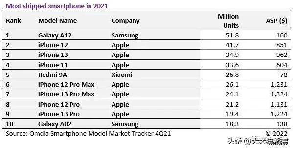 这些手机型号不要买
