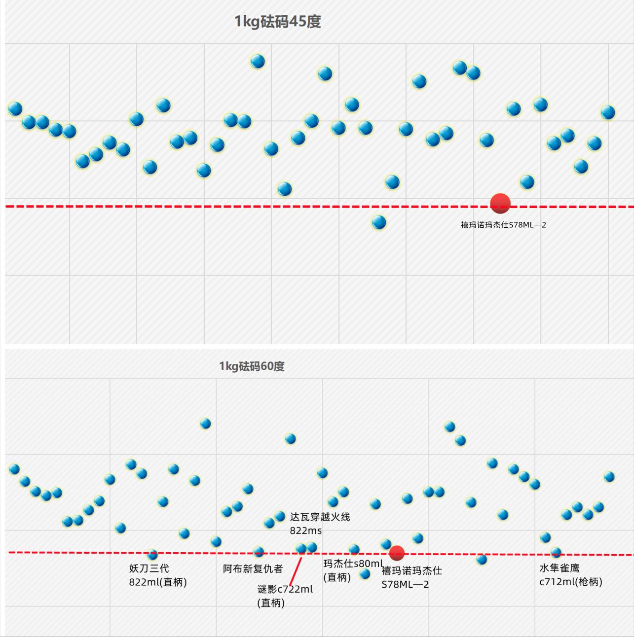 禧玛诺玛杰仕xts68ml,玛杰仕22款xts78m