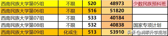 湖北少数民族高考,湖北少数民族预科班招生