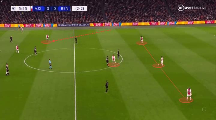 曼联的战术,曼联新战术