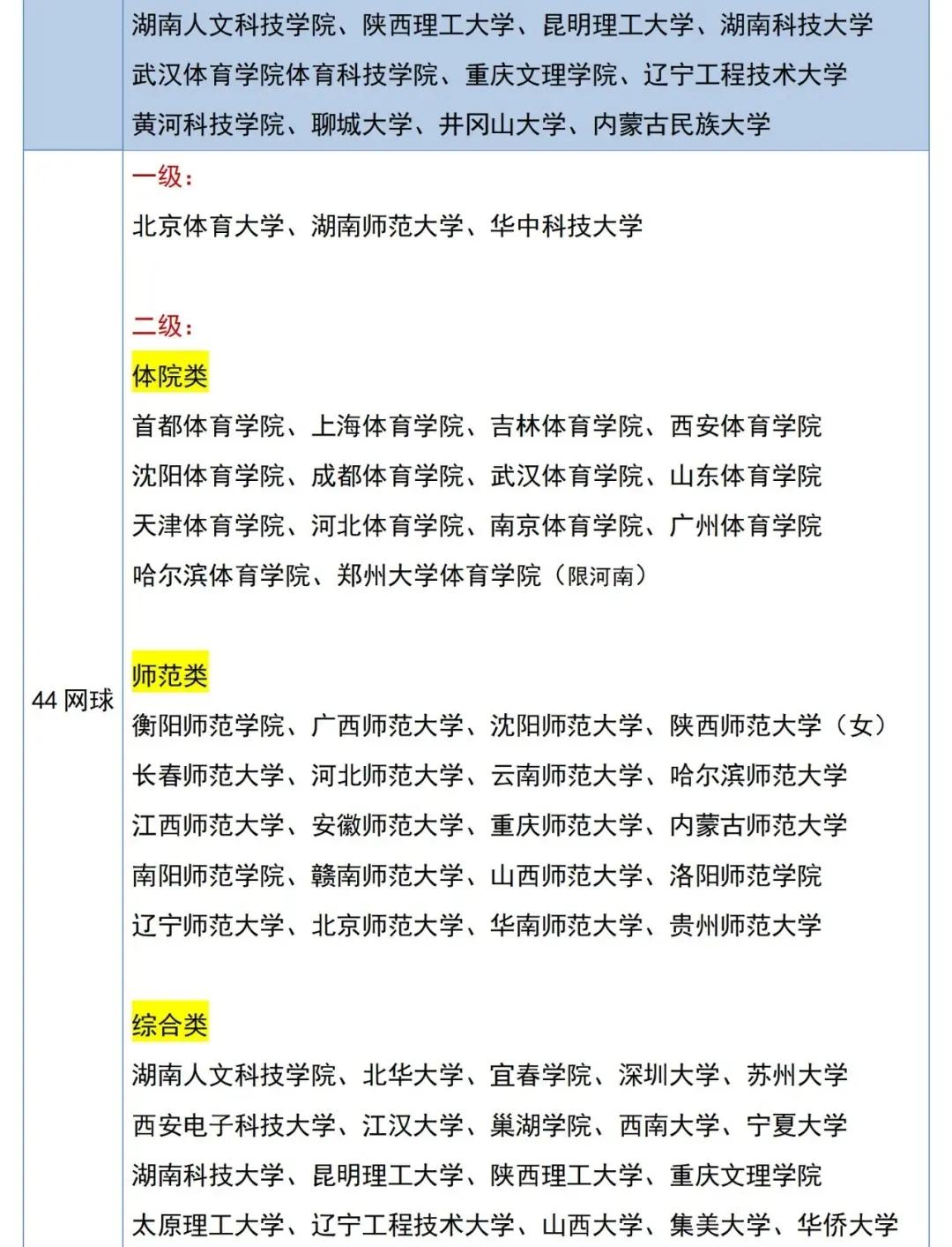 体育单招2级证可以报哪些大学,2022体育单招专项分公布