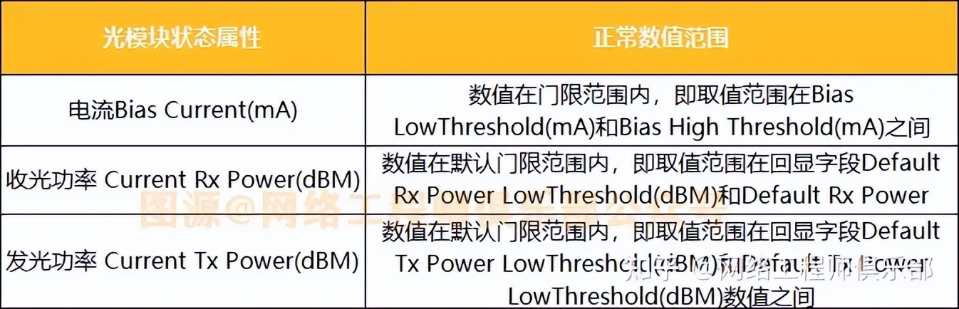 华为三层交换机怎么排查故障,局域网傻瓜交换机怎么排查故障