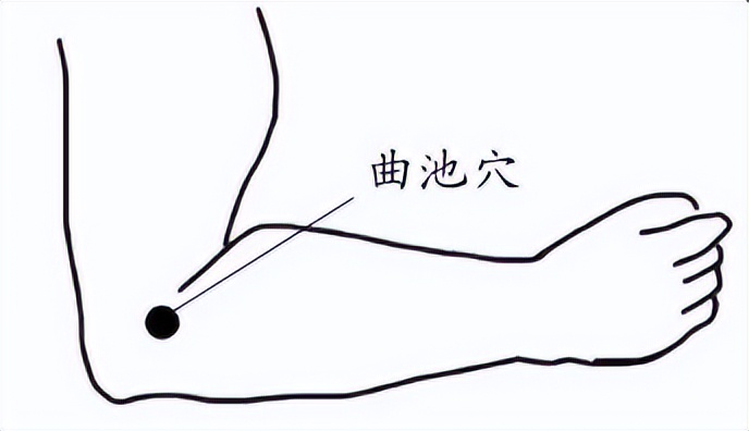 一个快速止痒的穴位