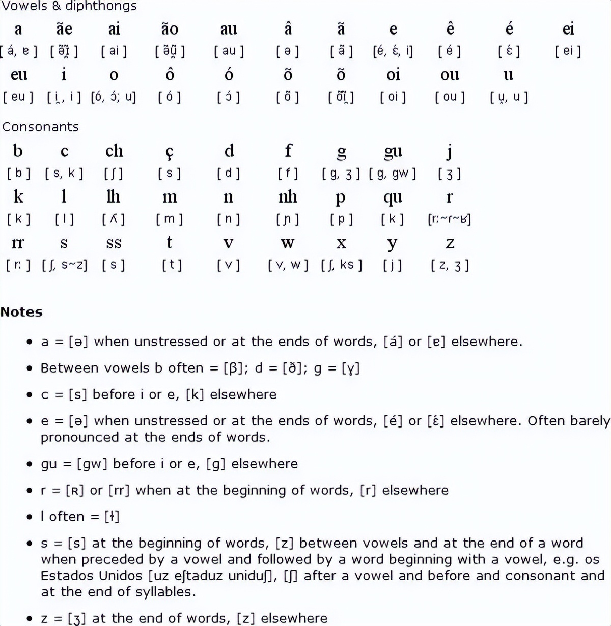 有新开设葡萄牙语专业吗,葡萄牙语专业需要考的证