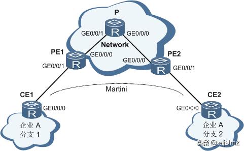 华为nqa配置命令,华为qinq配置