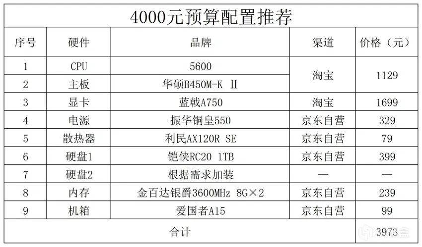 2023年的电脑配置推荐,2023年电脑配置