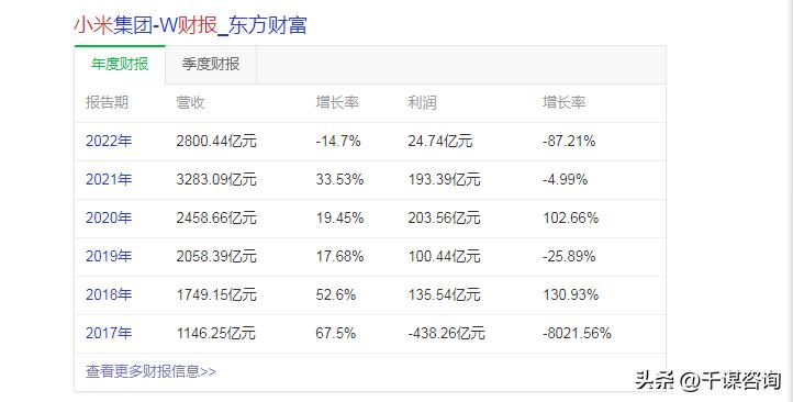 创业计划书又称商业计划书对吗,项目计划书与商业计划书还有什么