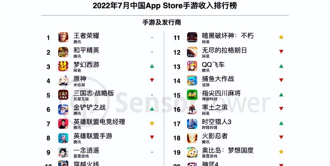 最新手游好玩不烧钱的端游,网易手游2019新游