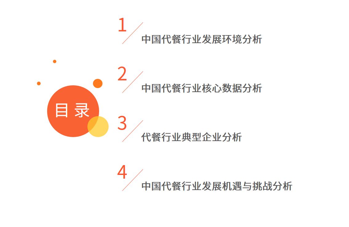 艾媒咨询最新消息,艾媒咨询中国餐饮外卖市场报告