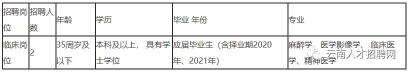 2022年云南事业编招聘公告在哪里,云南省事业单位招聘事业编