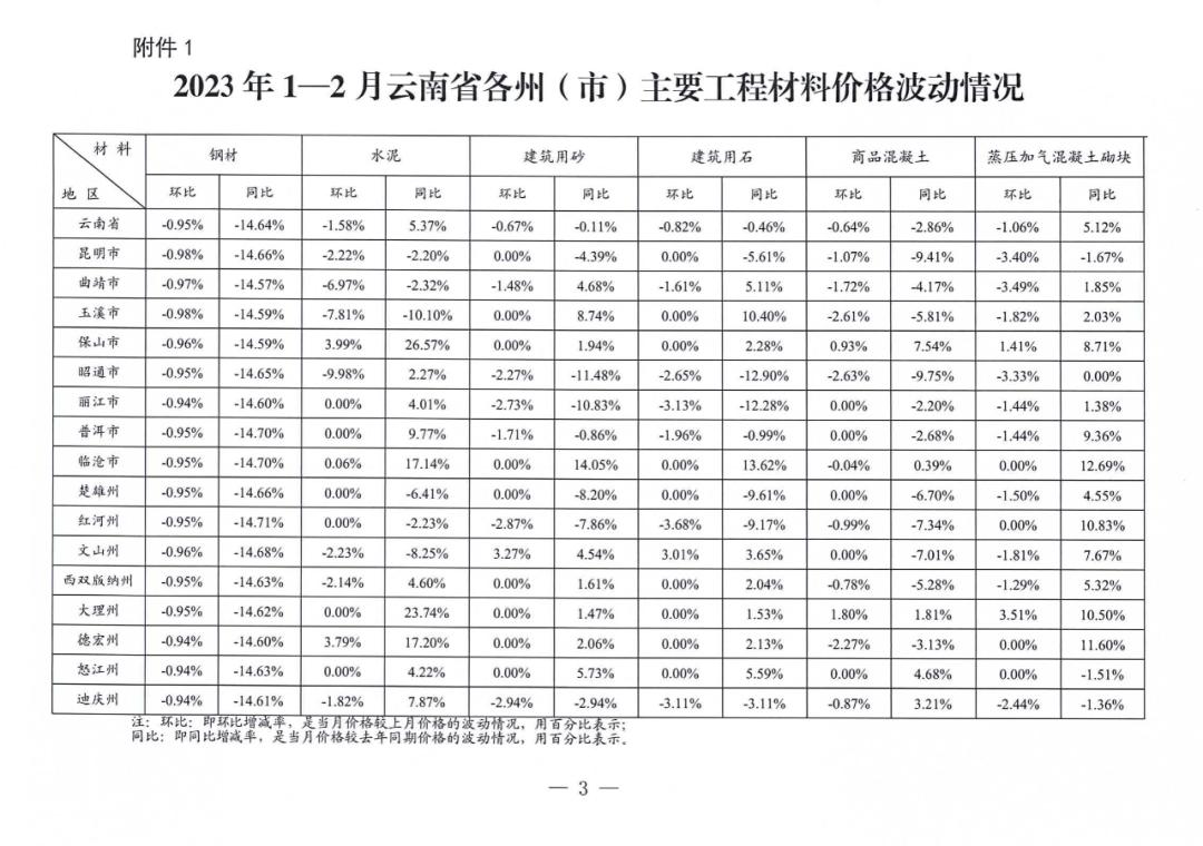 天然砂石和中粗砂价格区别,未来5年的砂石价格