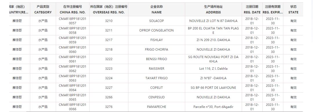 世界杯32强国家,世界杯32强中国