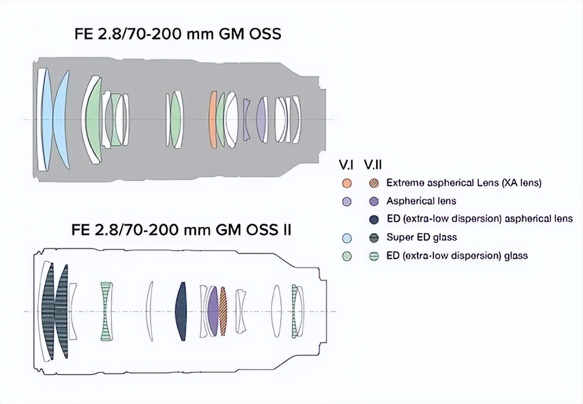 索尼首发骁龙835,索尼下一代xr设备