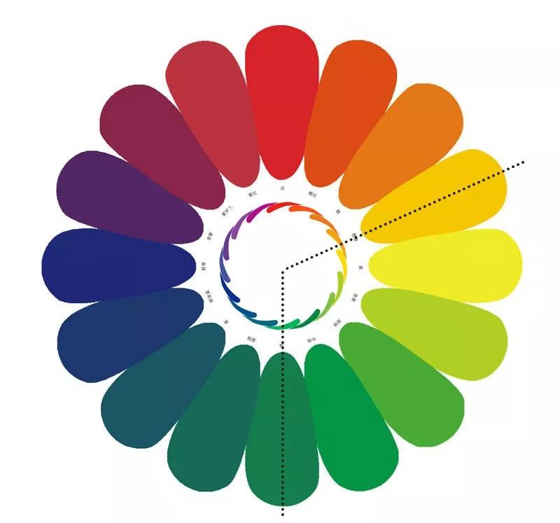 光与影的平衡教学,创作中如何处理光线元素