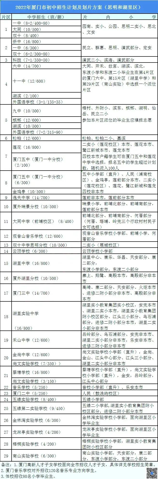 2022年初中升学率学校排名,2022教育质量城市排名