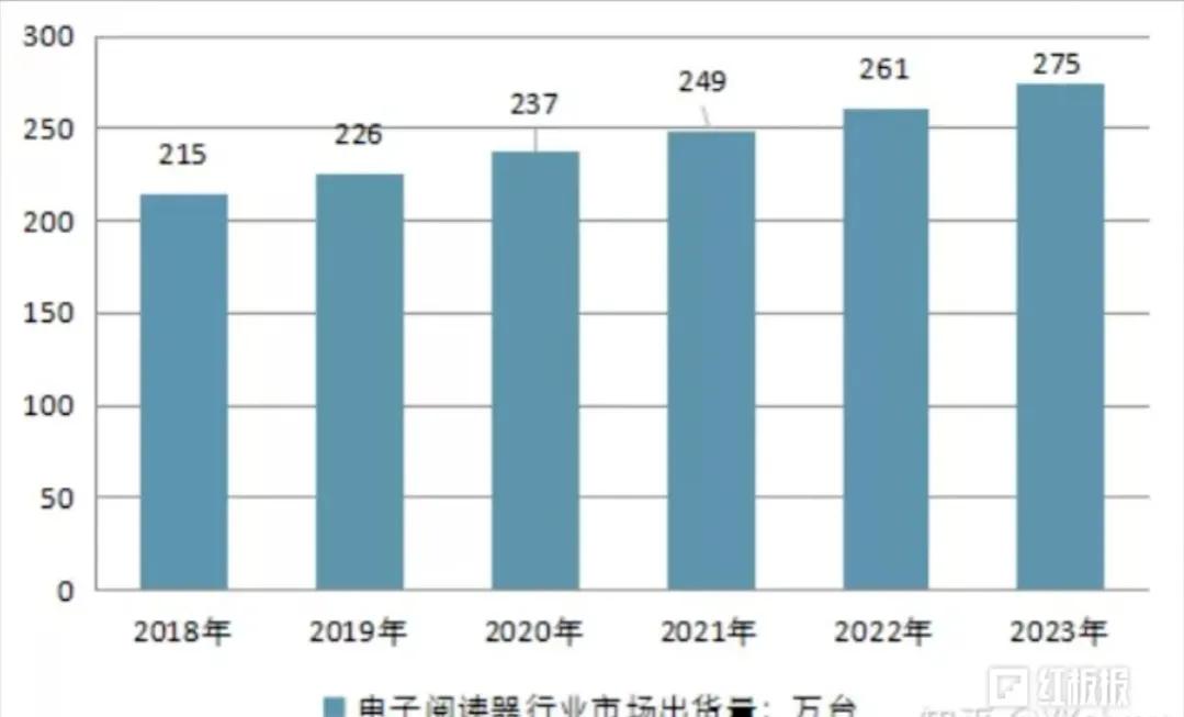 kindle和华为阅读器哪个好,kindle类似功能的华为产品
